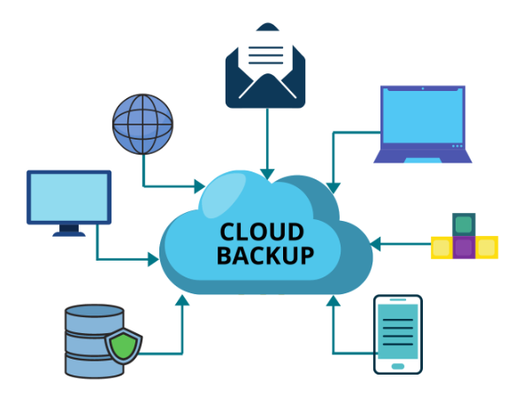 Recover Deleted WhatsApp Group Messages Using The Cloud Backup